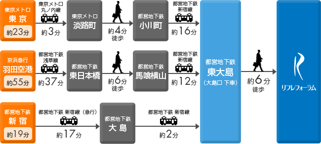 乗車時間・お乗換え案内